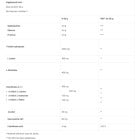 BIOTECH USA Recovery Gel Box / 12 x 60 g